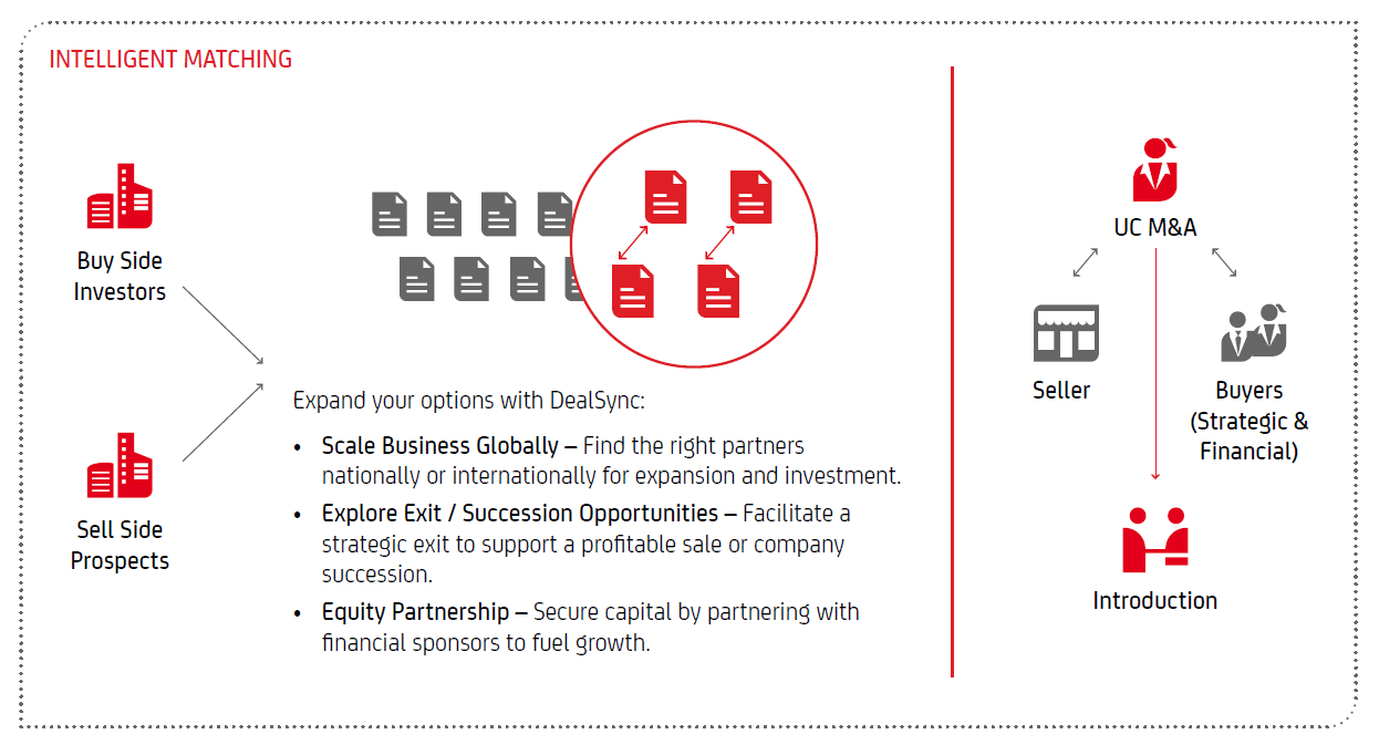 Examples of how DealSync works (transcription below)