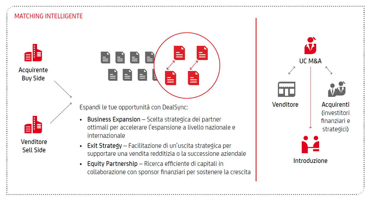 Esempi di come funziona DealSync (trascrizione sotto)