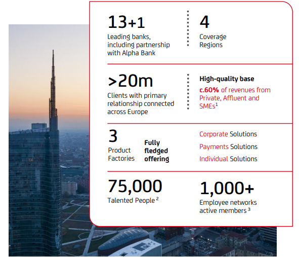 infographic representing our service model