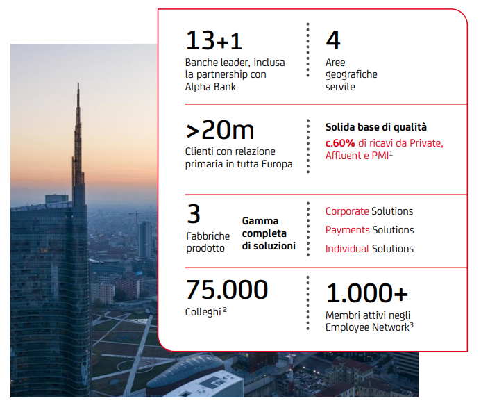 infografica che rappresenta il nostro modello di servizio