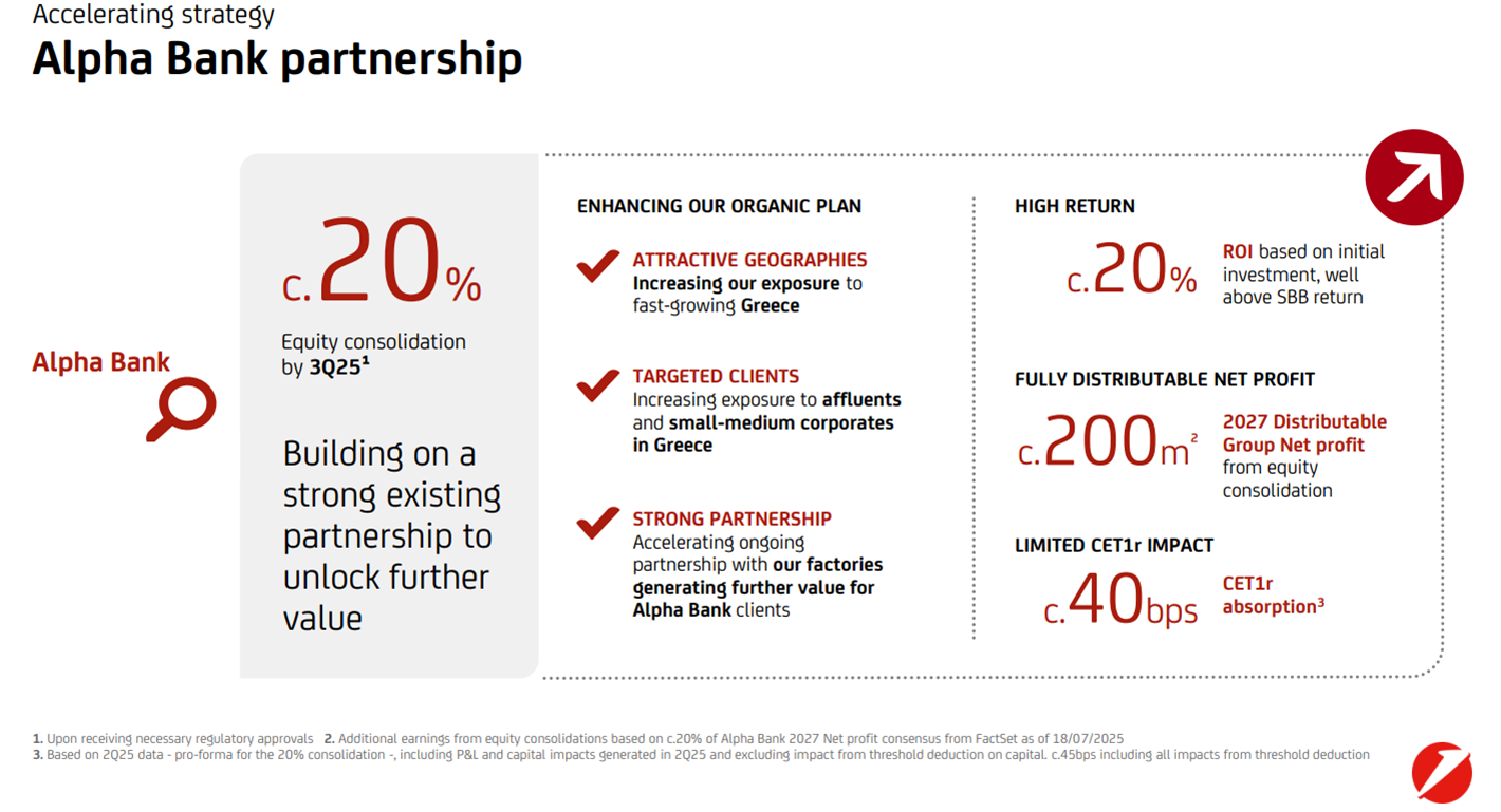 Image from a presentation on Alpha Bank partnership