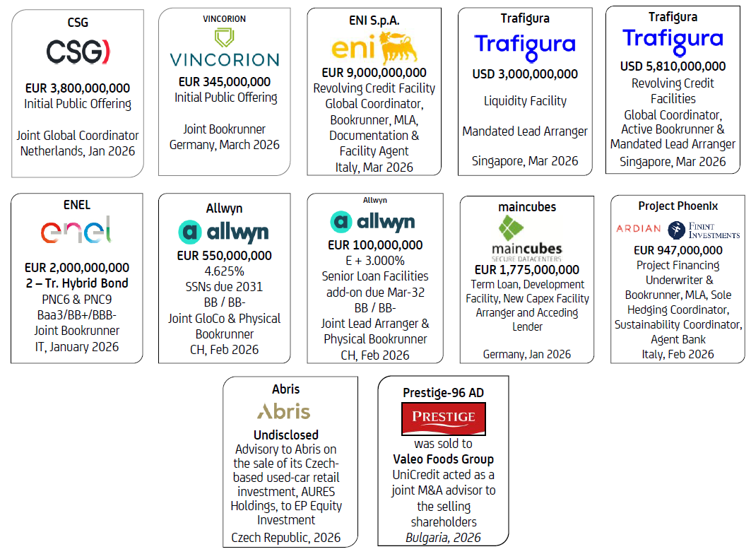 tombstones with the list of the deals