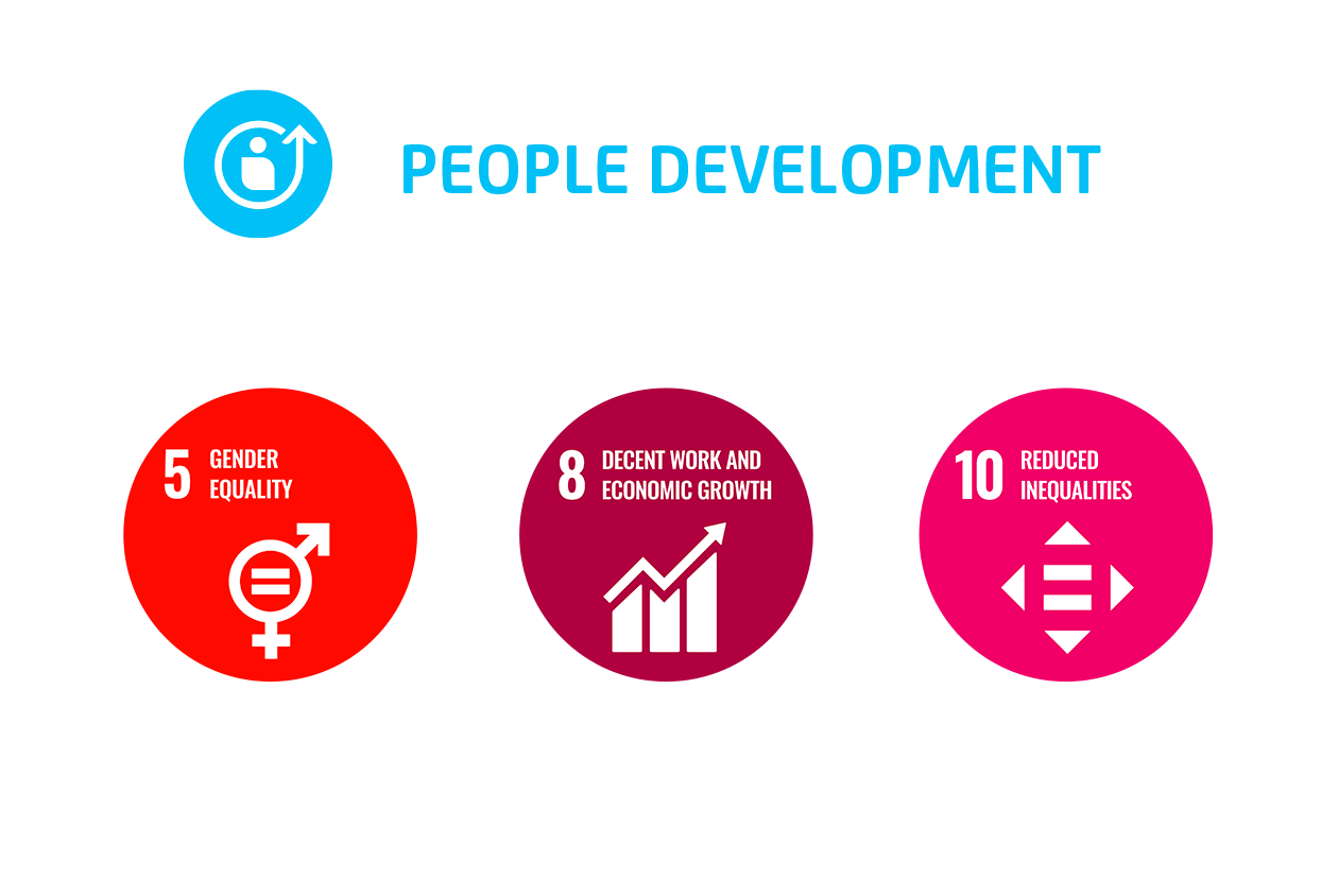 People Developing