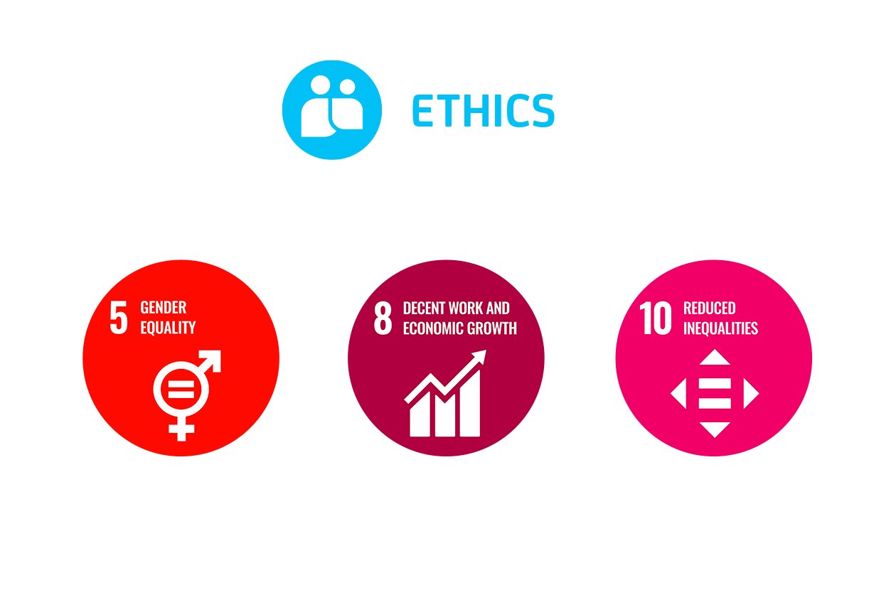 Ethics