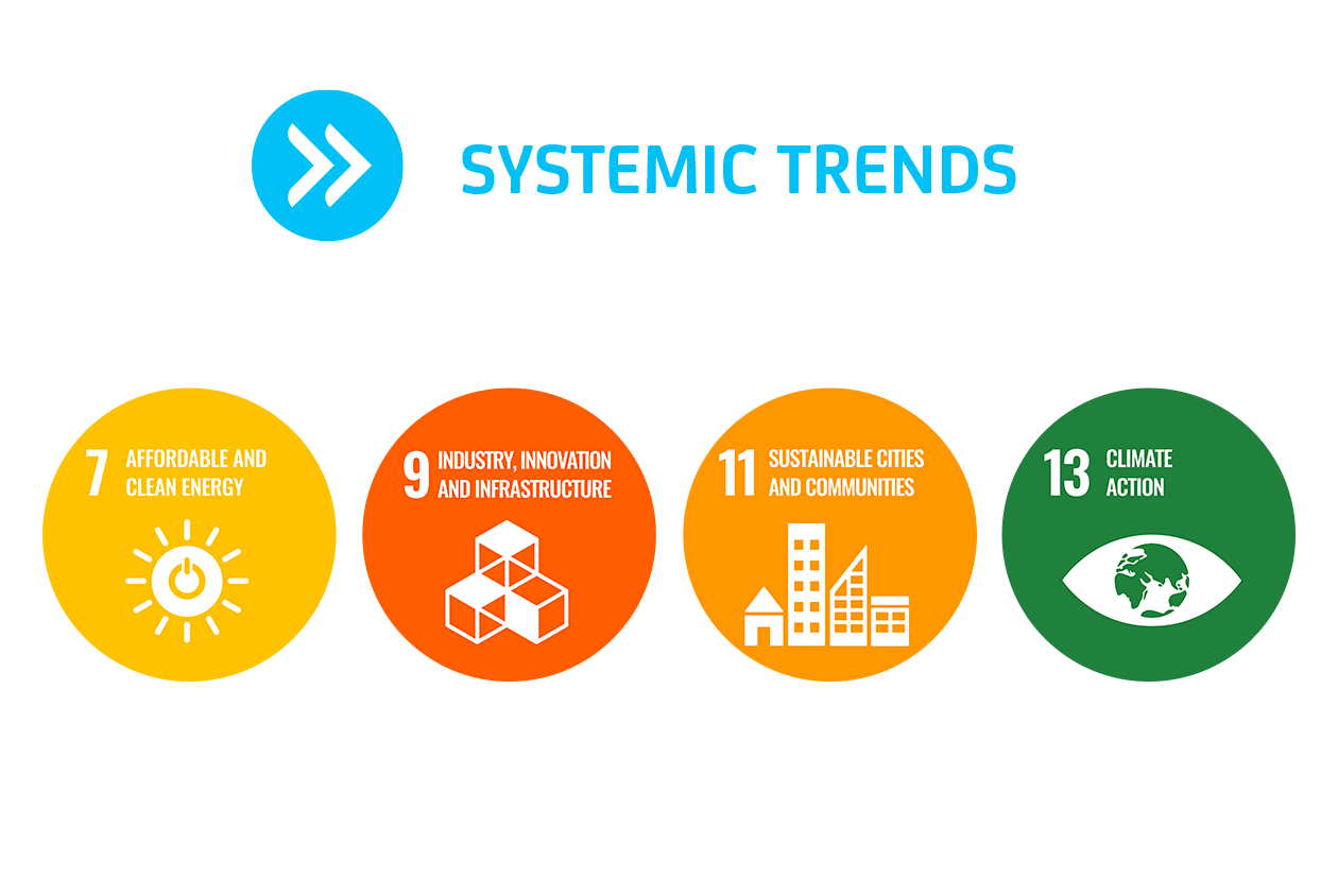 Systemic trends