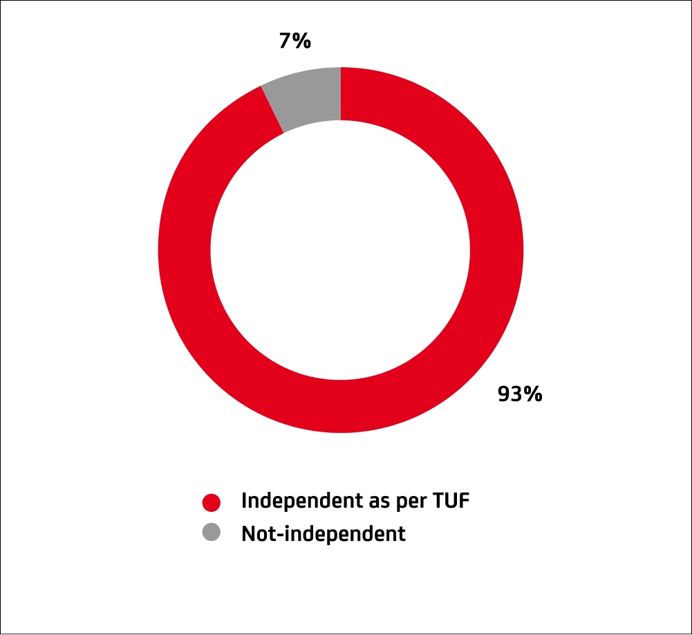 Gender-breakdown_ENG Gender-breakdown_ENG