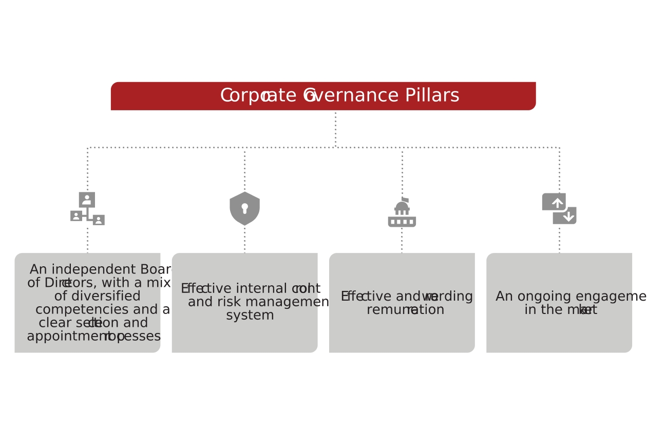 INFO_PilastriCorporateGovernance_ENG INFO_PilastriCorporateGovernance_ENG