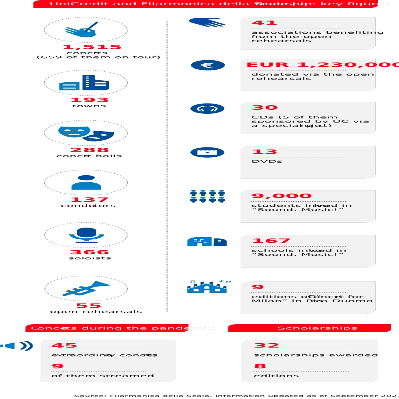 UC_Infografica-dati-Filarmonica_ENG UC_Infografica-dati-Filarmonica_ENG