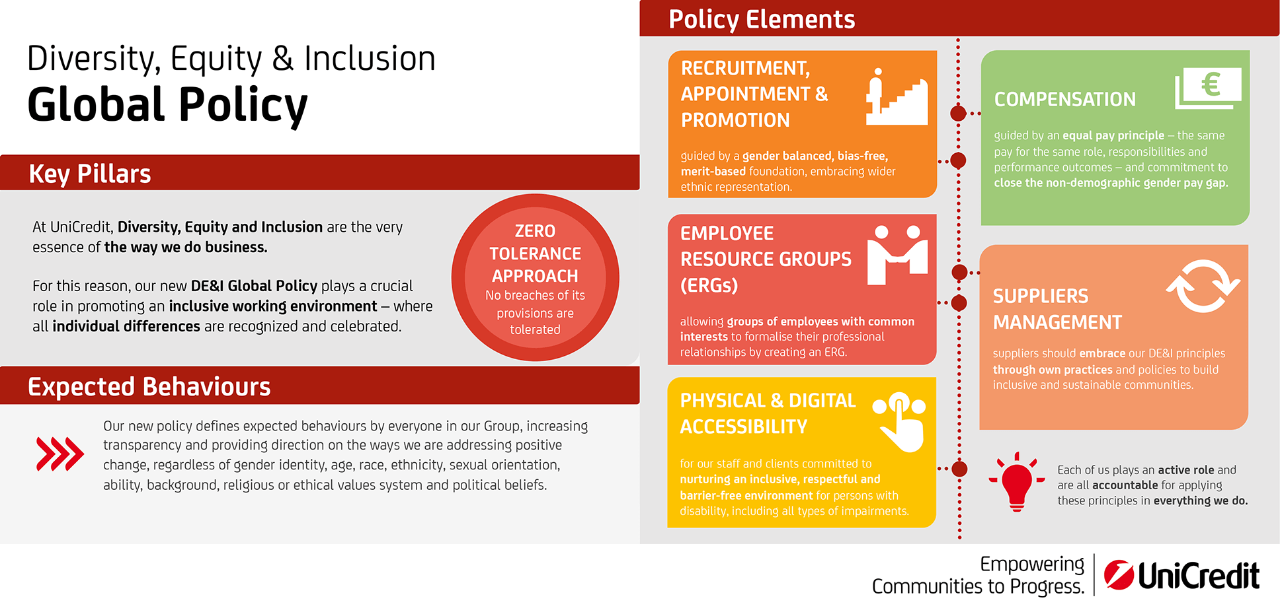 Infographic-DE-I-Policy-EXT-1936x930 Infographic-DE-I-Policy-EXT-1936x930
