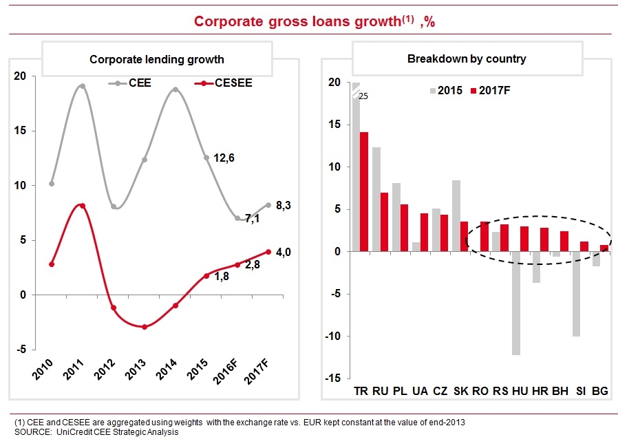 Grafico_EBRD_1