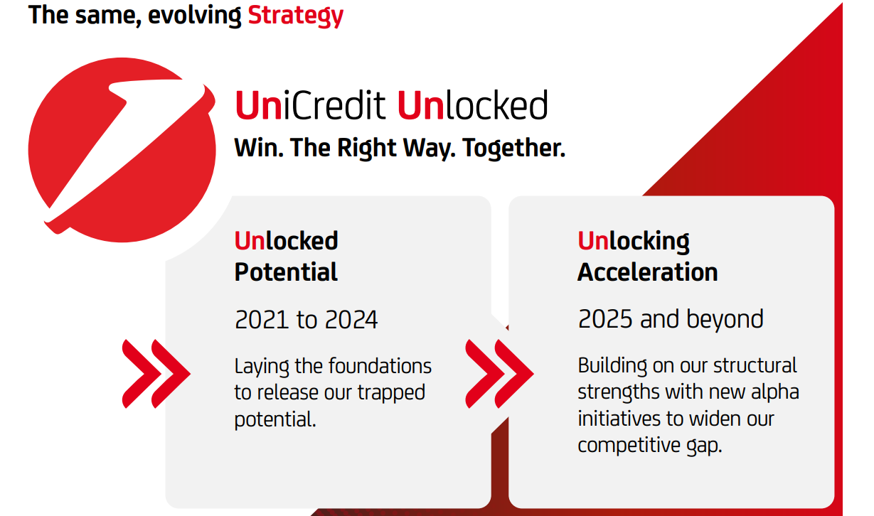 ビジネス・経済 Competitive Strategies European Banking Strategy - UniCredit