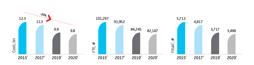 Investor_DEBT_Cost-FTE_Apri21_ITA Investor_DEBT_Cost-FTE_Apri21_ITA