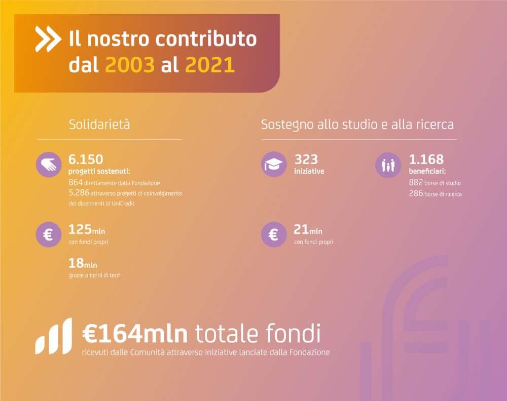 Borse di deals studio unicredit