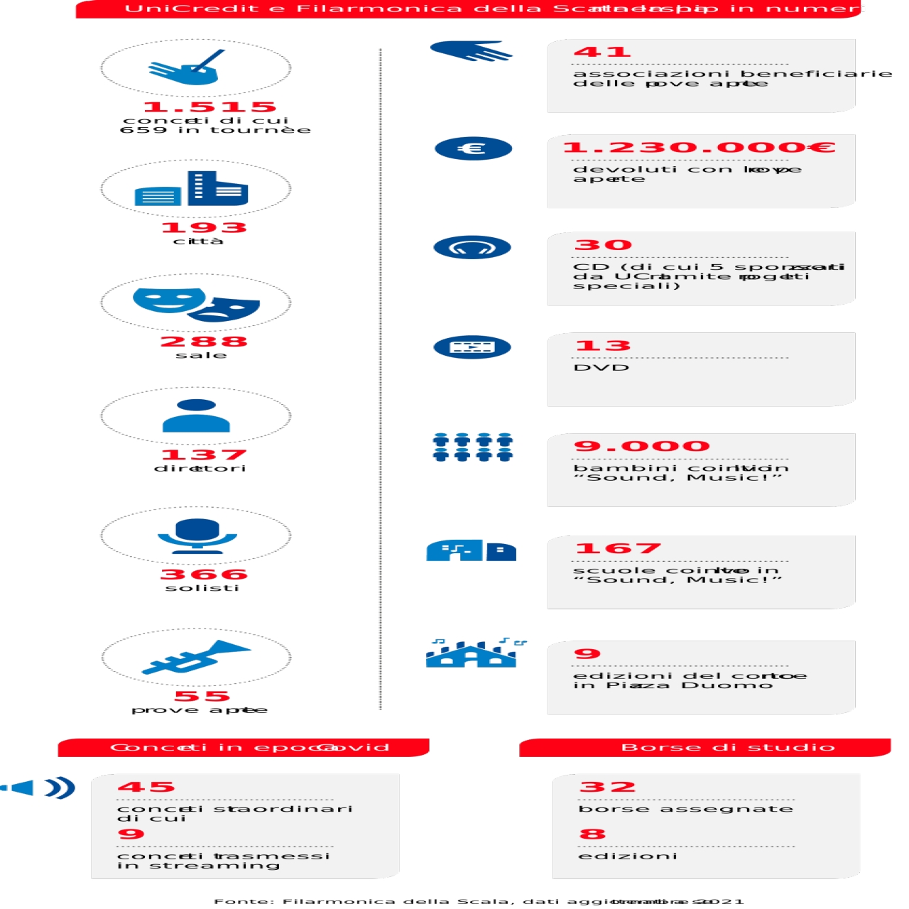 UC_Infografica-dati-Filarmonica_ITA UC_Infografica-dati-Filarmonica_ITA