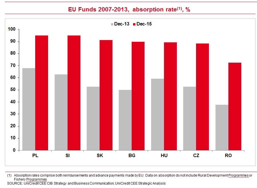 Grafico_EBRD_3 Grafico_EBRD_3