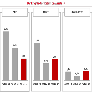 banking-sector-return-on-asset banking-sector-return-on-asset