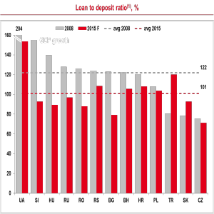 loan-to-deposit-ratio loan-to-deposit-ratio